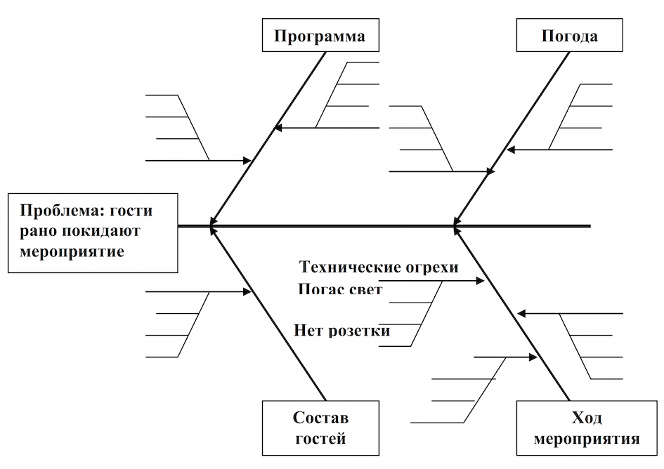 alternativnye tehnologii utilizatsii poisk resheniy dlya slozhnyh materialov