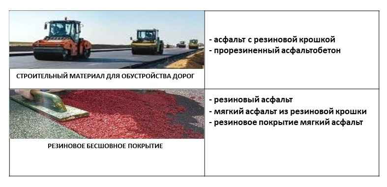 analiz effektivnosti ispolzovaniya rezinovoy kroshki pri sozdanii dorozhnyh pokrytiy
