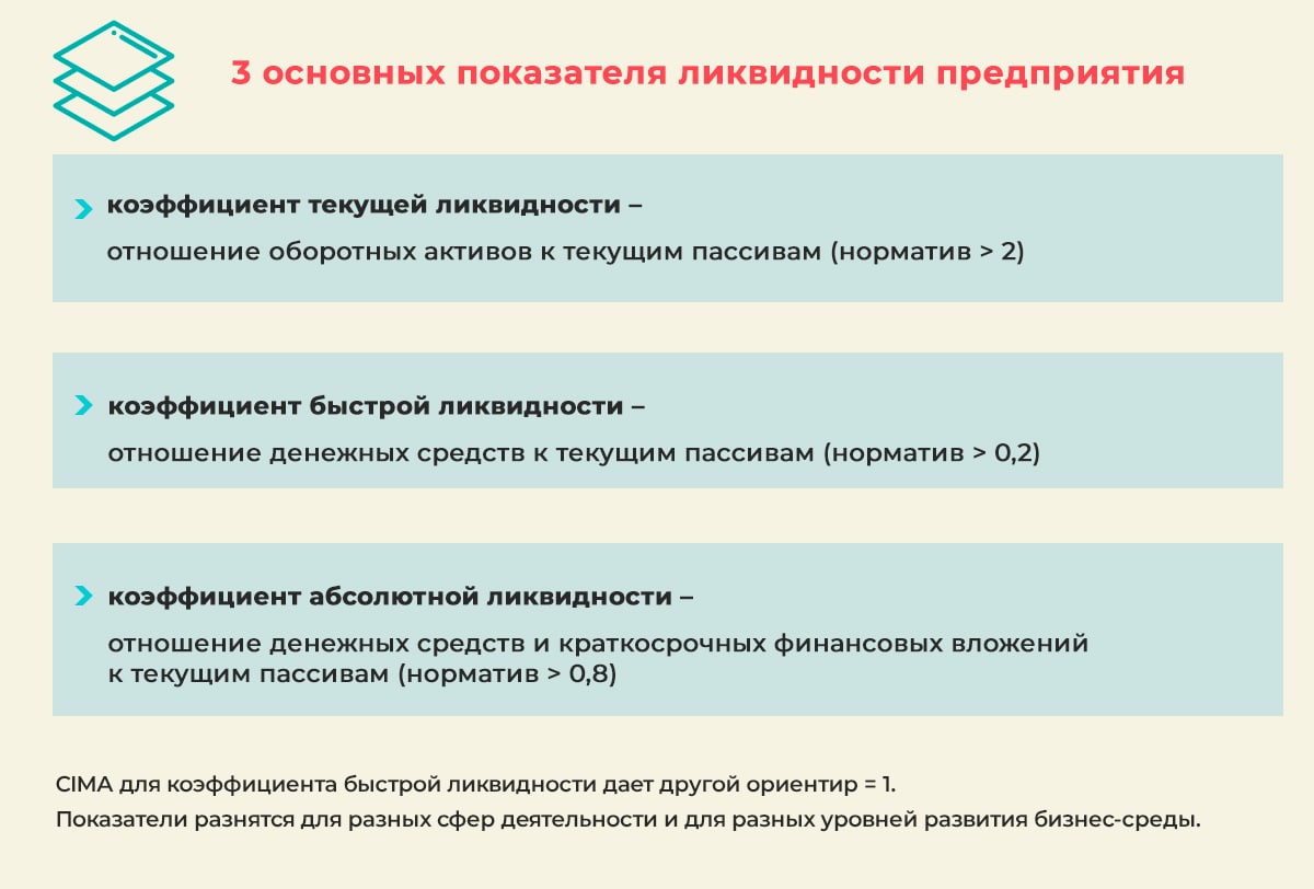 analiz finansovoy effektivnosti proektov po utilizatsii shin