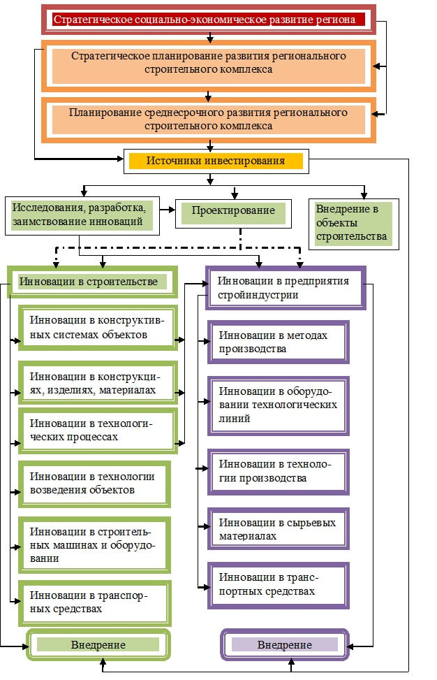 analiz riskov i razrabotka strategiy minimizatsii v protsesse utilizatsii shin