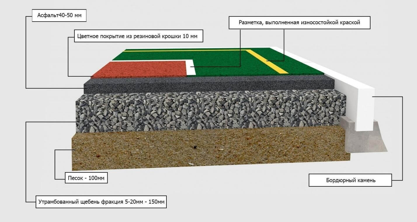 dobrovolnaya sertifikatsiya rezinovoy kroshki preimuschestva i nyuansy