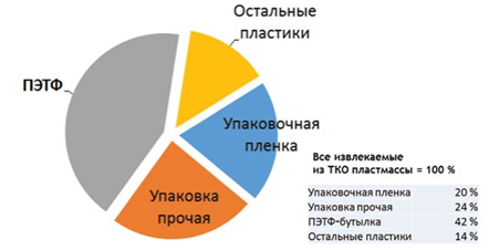 ekologicheskaya bezopasnost metodov utilizatsii pokryshek