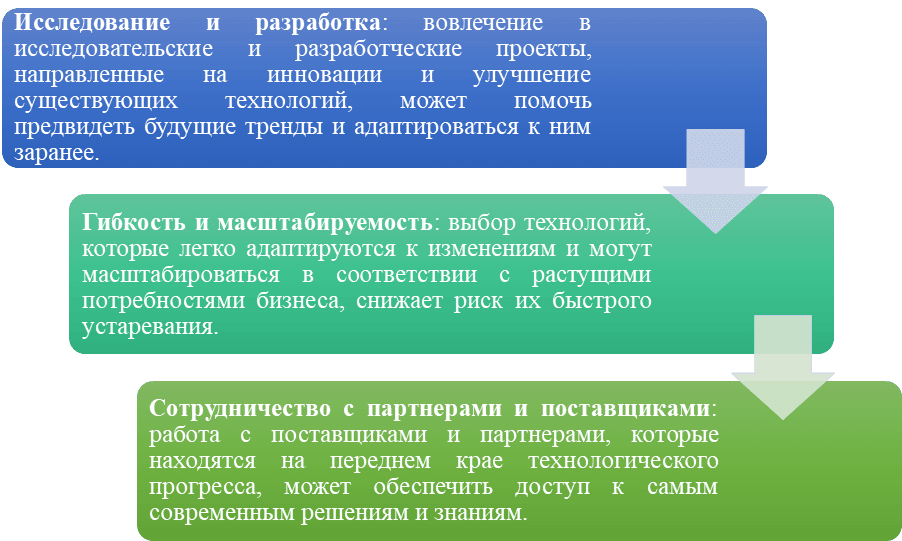 ekologicheskie obyazatelstva v tsepochke postavok proizvodstva rezinovoy kroshki