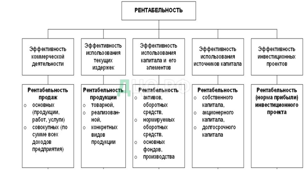 ekonomicheskaya effektivnost pererabotki pokryshek analiz i perspektivy
