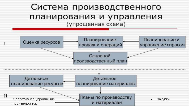 ekonomicheskiy analiz optimizatsii protsessa proizvodstva kroshki