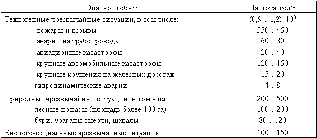 gosudarstvennoe regulirovanie i otsenka riskov pri utilizatsii shin