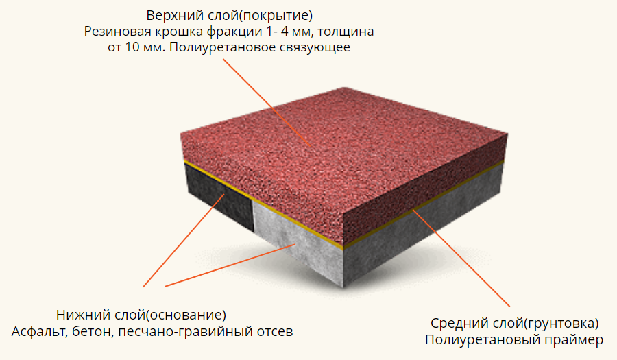 innovatsii v prigotovlenii rezinovoy kroshki dlya napolnyh pokrytiy