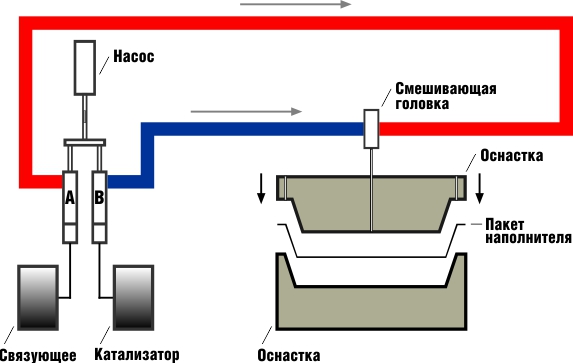 innovatsionnye metody additivnogo proizvodstva izdeliy iz rezinovoy kroshki