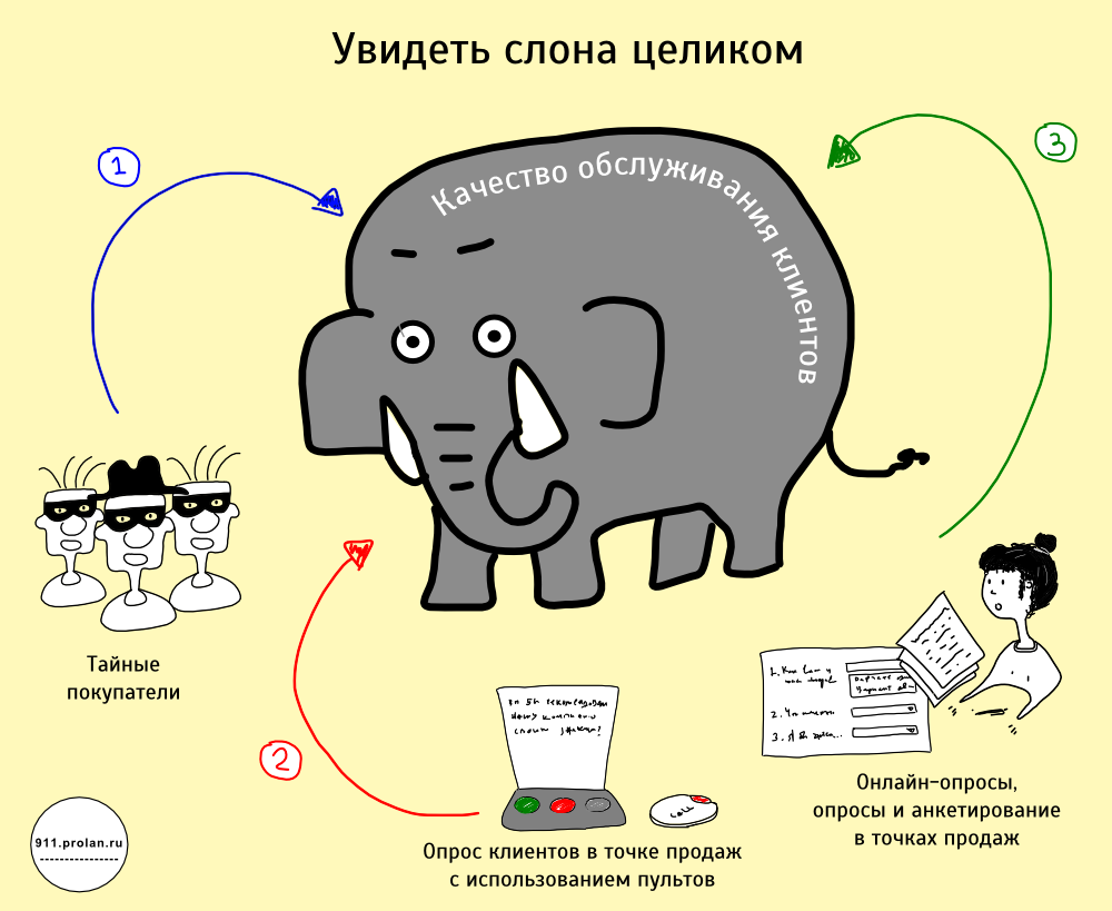 integratsiya sistem upravleniya kachestvom dlya effektivnogo proizvodstva rezinovoy kroshki