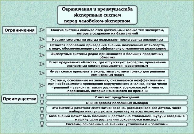 ispolzovanie iskusstvennyh neyronnyh setey dlya prognozirovaniya harakteristik materialov poluchennyh iz pererabotannyh shin
