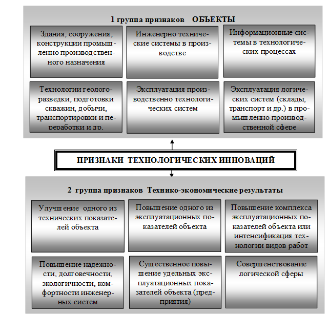 issledovanie vliyaniya dispersionnyh agentov na svoystva modifitsirovannoy rezinovoy kroshki