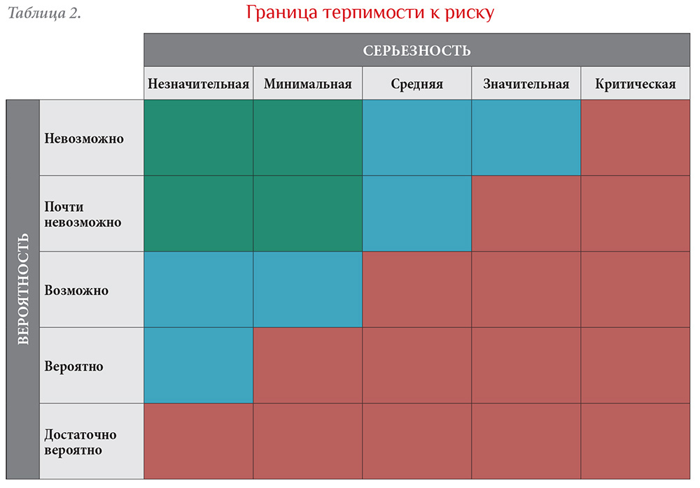 luchshie praktiki upravleniya riskami v utilizatsii shin mirovoy opyt