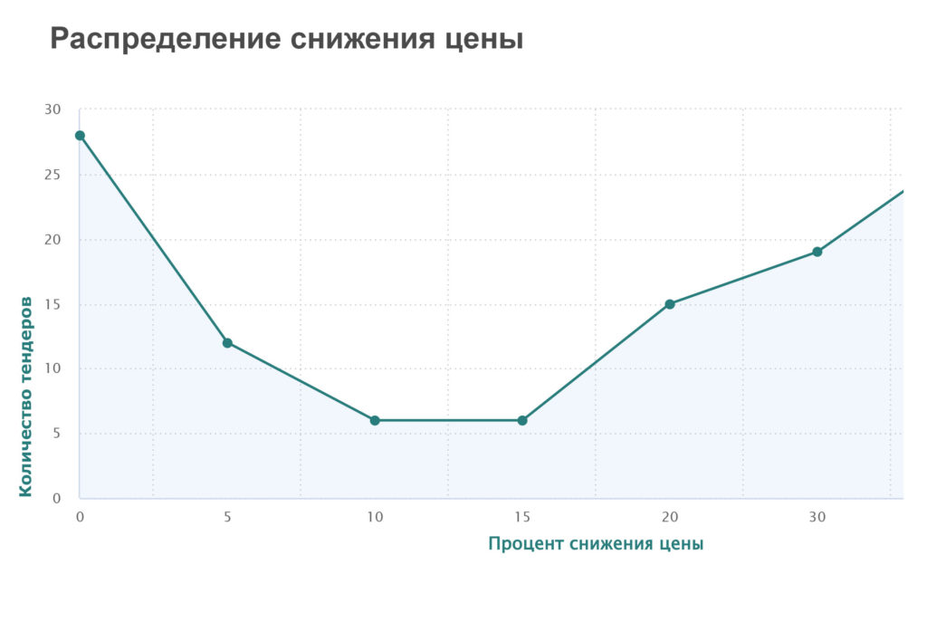 marketingovye issledovaniya rynka rezinovoy kroshki obzor otrasli