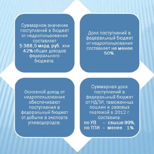 mirovoy rynok vtorichnogo syrya dlya rezinovoy kroshki tendentsii i prognozy
