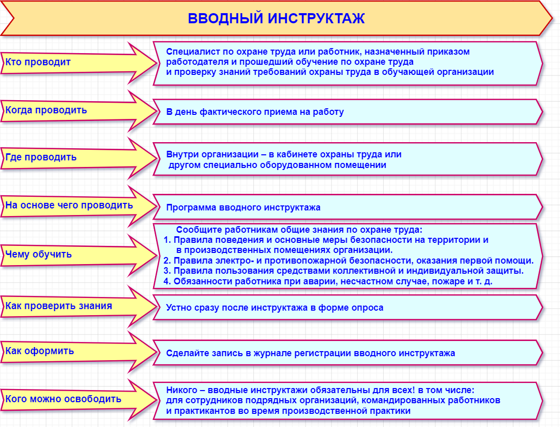obuchenie i instruktazh personala po tehnike bezopasnosti 1
