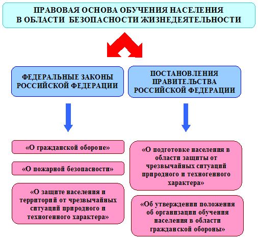 obyazannosti po utilizatsii shin v ramkah pravovogo polya rf