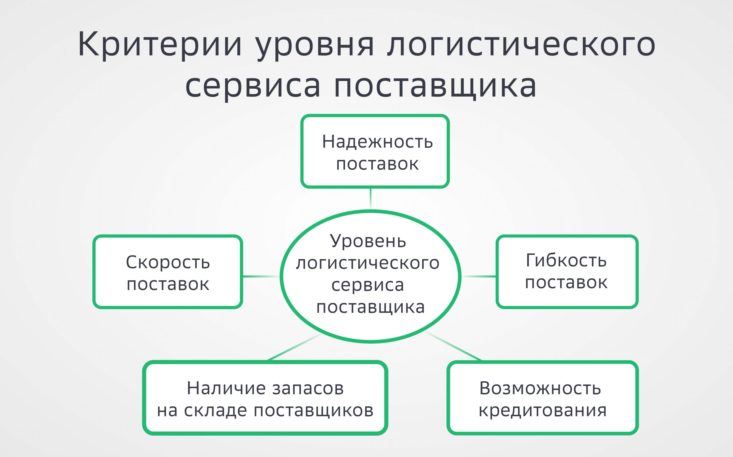 optimizatsiya logisticheskih protsessov v upravlenii proizvodstvom rezinovoy kroshki scaled