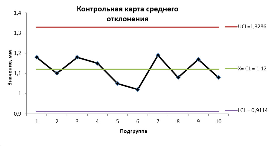 optimizatsiya protsessa kontrolya kachestva s pomoschyu statisticheskogo analiza