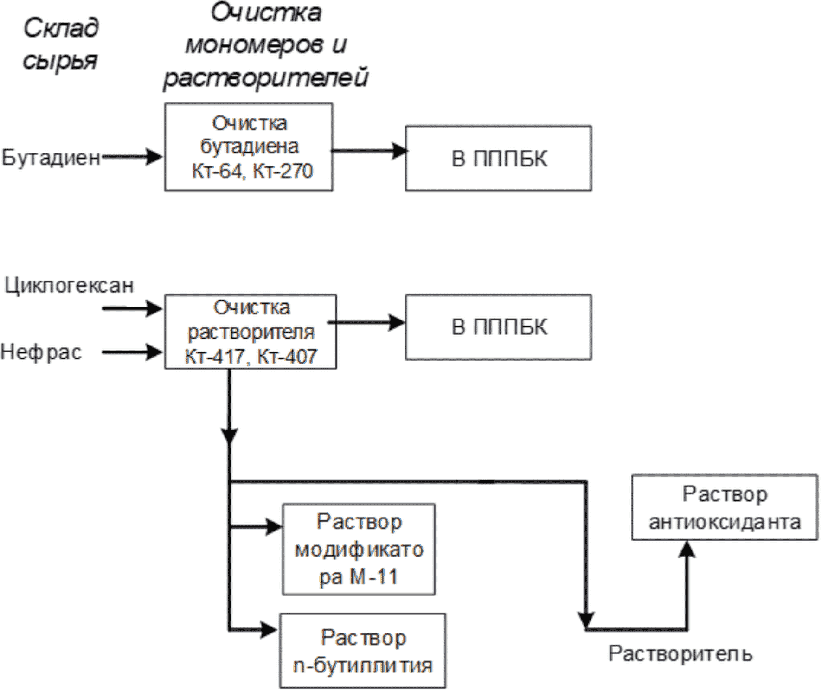 optimizatsiya razmera chastits dlya dostizheniya maksimalnoy iznosostoykosti rezinovoy kroshki