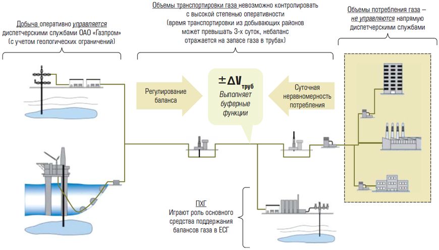 optimizatsiya rezhimov potrebleniya energii pri razdelenii rezinovoy kroshki