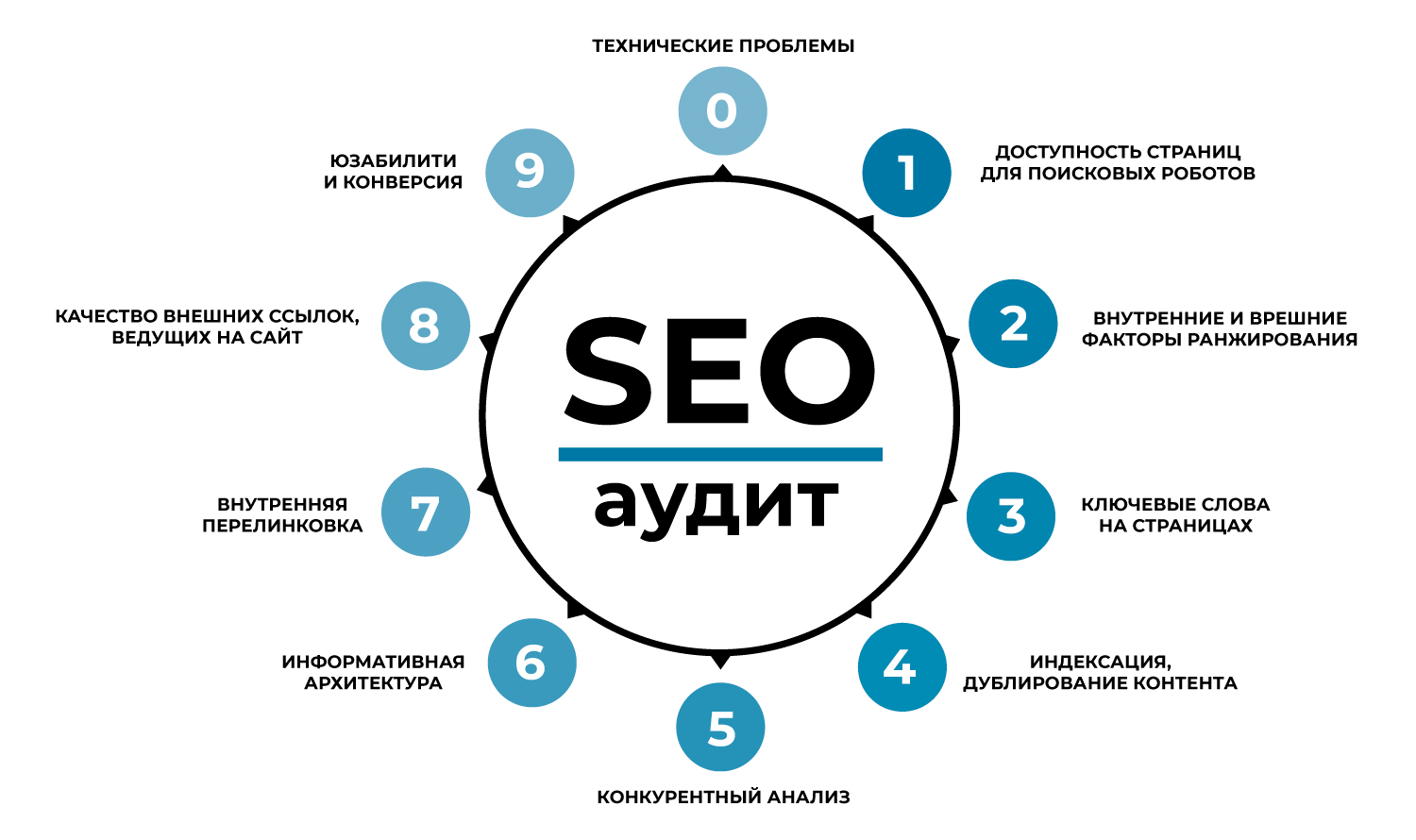 optimizatsiya veb sayta i seo dlya uvelicheniya vidimosti rezinovoy kroshki v internete