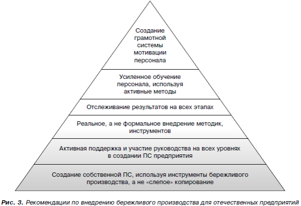 otsenka effektivnosti berezhlivogo proizvodstva v pererabotke shin