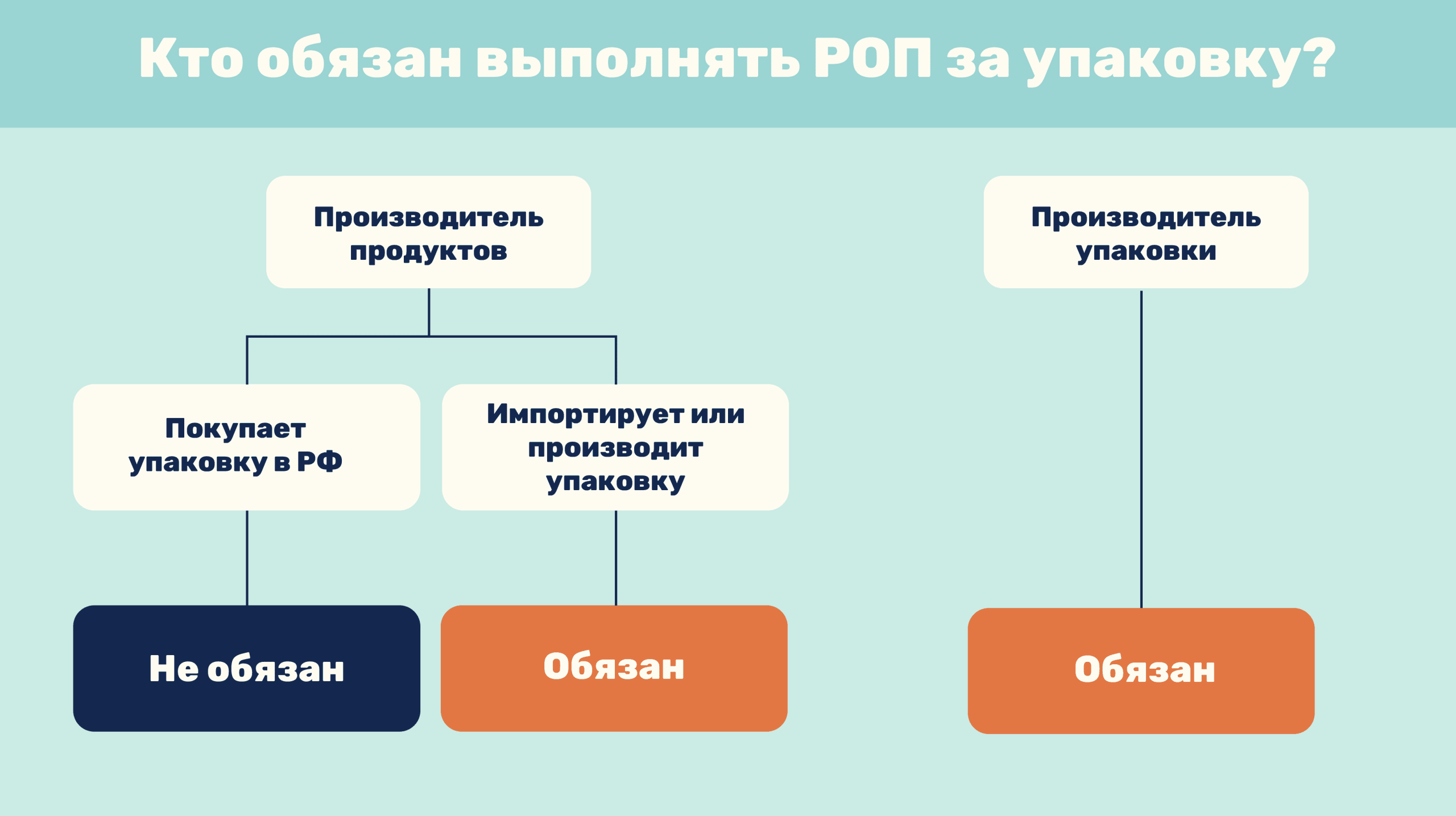 otsenka ekologicheskih riskov pri utilizatsii shin scaled
