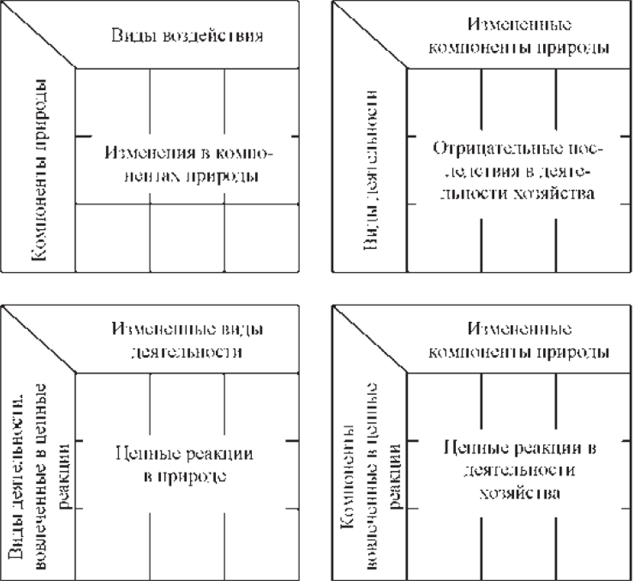 otsenka ekologicheskogo vozdeystviya metodov izmelcheniya pokryshek