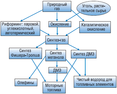 perspektivnye napravleniya razvitiya infrastruktury sbora i pererabotki pokryshek