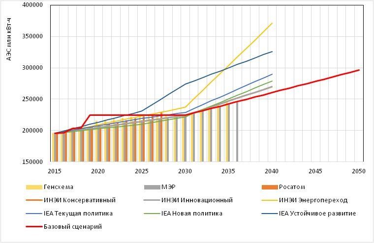 perspektivy i prognozy razvitiya rynka rezinovoy kroshki dlya ispolzovaniya v stroitelstve infrastruktury