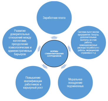 povyshenie effektivnosti upravleniya personalom v shinopererabatyvayuschih predpriyatiyah