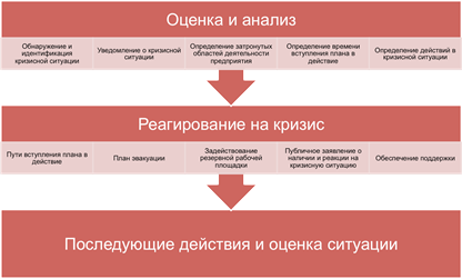 prakticheskie aspekty realizatsii planov upravleniya riskami