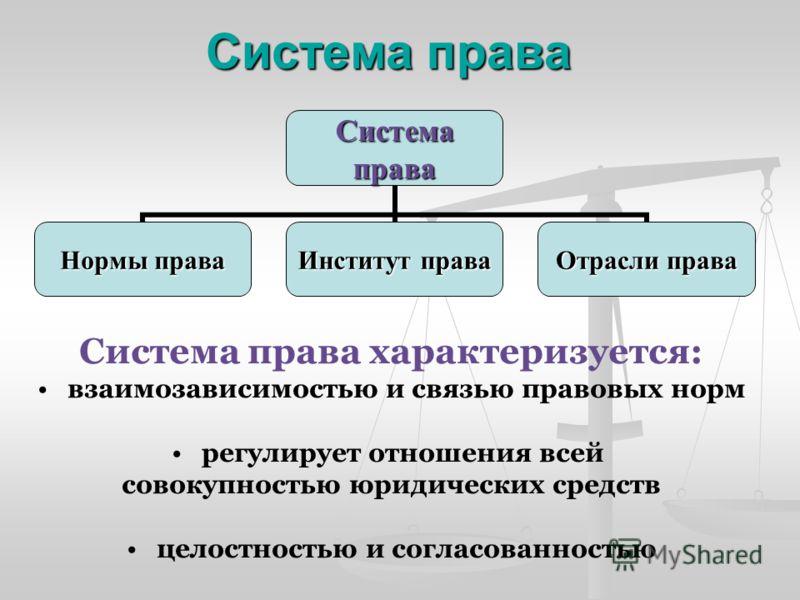 pravovye aspekty mezhdunarodnoy utilizatsii pokryshek