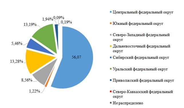 rol gosudarstva v stimulirovanii investitsiy v utilizatsiyu shin