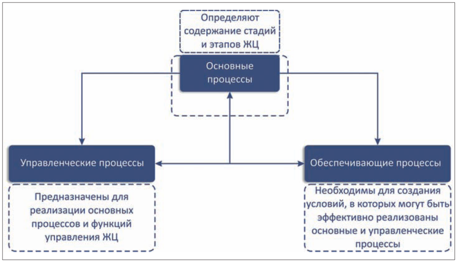 rol issledovaniy i razrabotok v optimizatsii proizvodstva kroshki