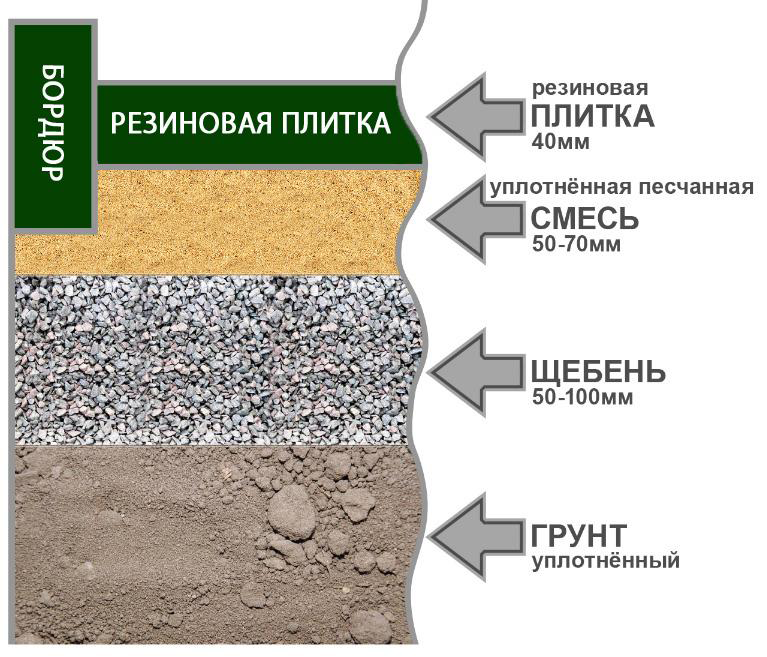 sertifikatsiya rezinovyh plit iz rezinovoy kroshki