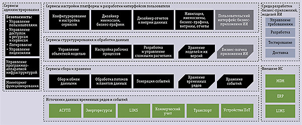 sozdanie edinoy tsifrovoy platformy dlya upravleniya utilizatsiey shin