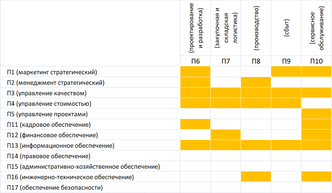 strategicheskie podhody k pererabotke shin optimizatsiya protsessov