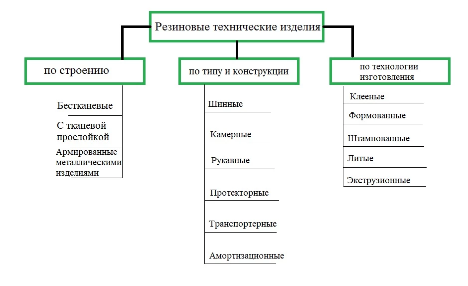 suschestvuyuschie gosty i tehnicheskie reglamenty v oblasti utilizatsii shin