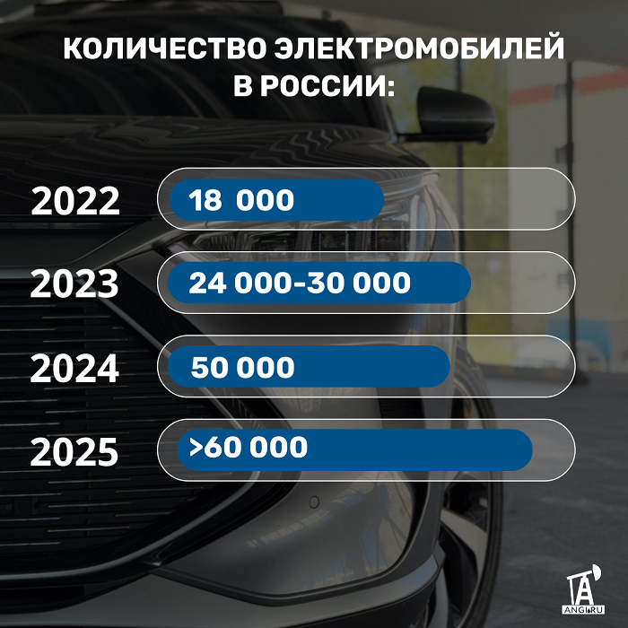 tendentsii i prognozy razvitiya otrasli utilizatsii shin vzglyad v buduschee