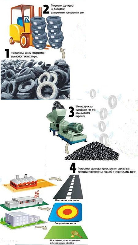tendentsii i razvitie rynka rezinovoy kroshki dlya uplotnitelnyh materialov 1