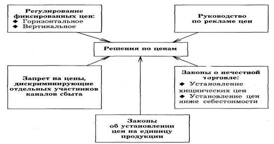 tsenoobrazovanie i strategii tsenoobrazovaniya na rynke rezinovoy kroshki