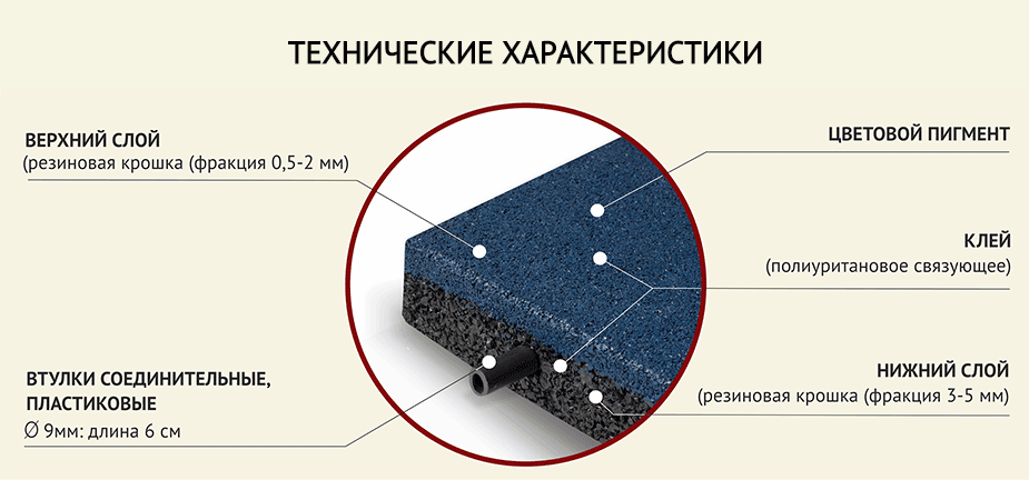 vliyanie razmera i formy rezinovoy kroshki na effektivnost antivibratsionnogo materiala