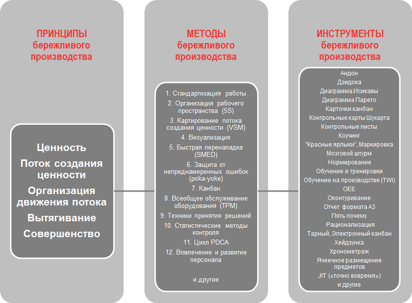 vnedrenie printsipov berezhlivogo proizvodstva v pererabotku shin