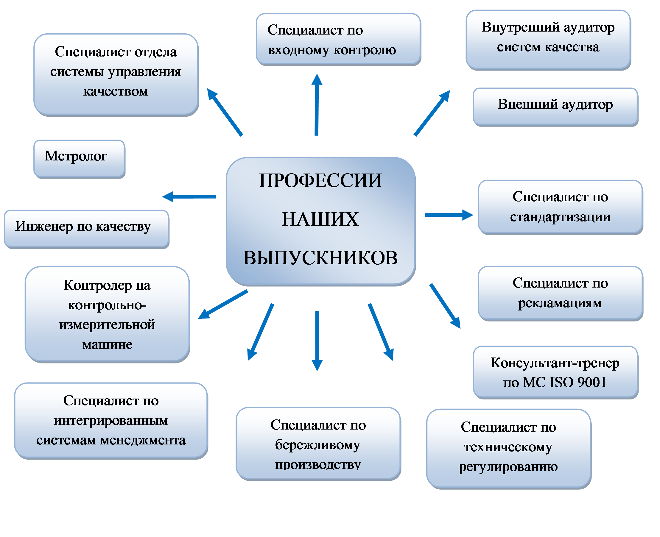 vnedrenie sistem upravleniya kachestvom dlya povysheniya effektivnosti kontrolya