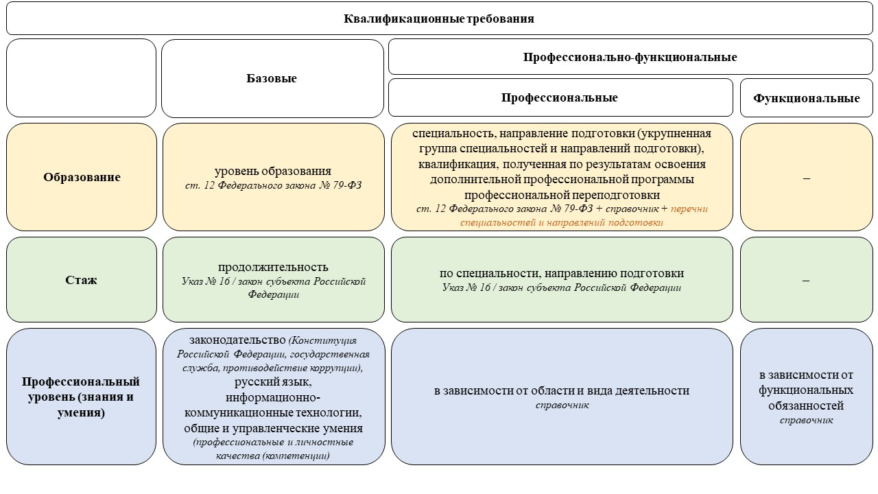 yuridicheskie i normativnye trebovaniya k upravleniyu riskami v utilizatsii shin