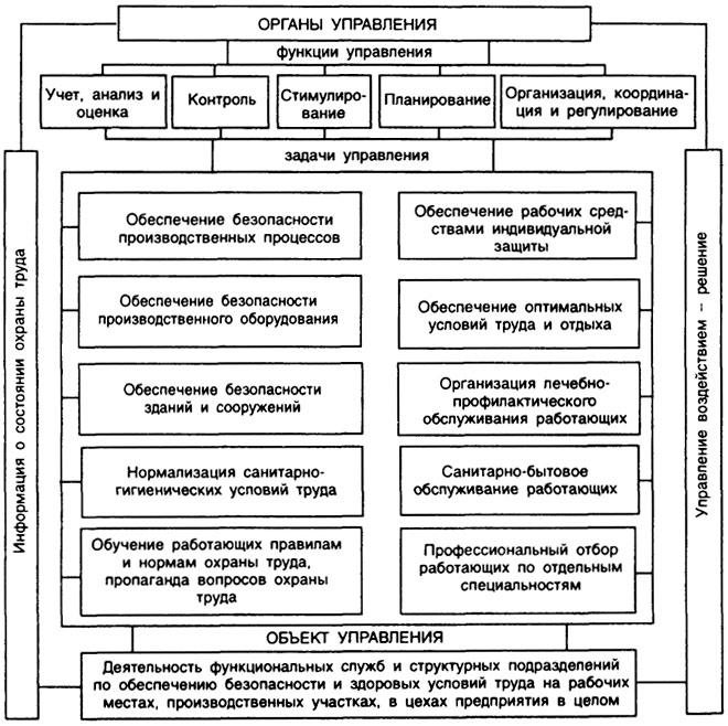 zakonodatelnoe regulirovanie piroliza shin obespechenie bezopasnosti i ohrany okruzhayuschey sredy
